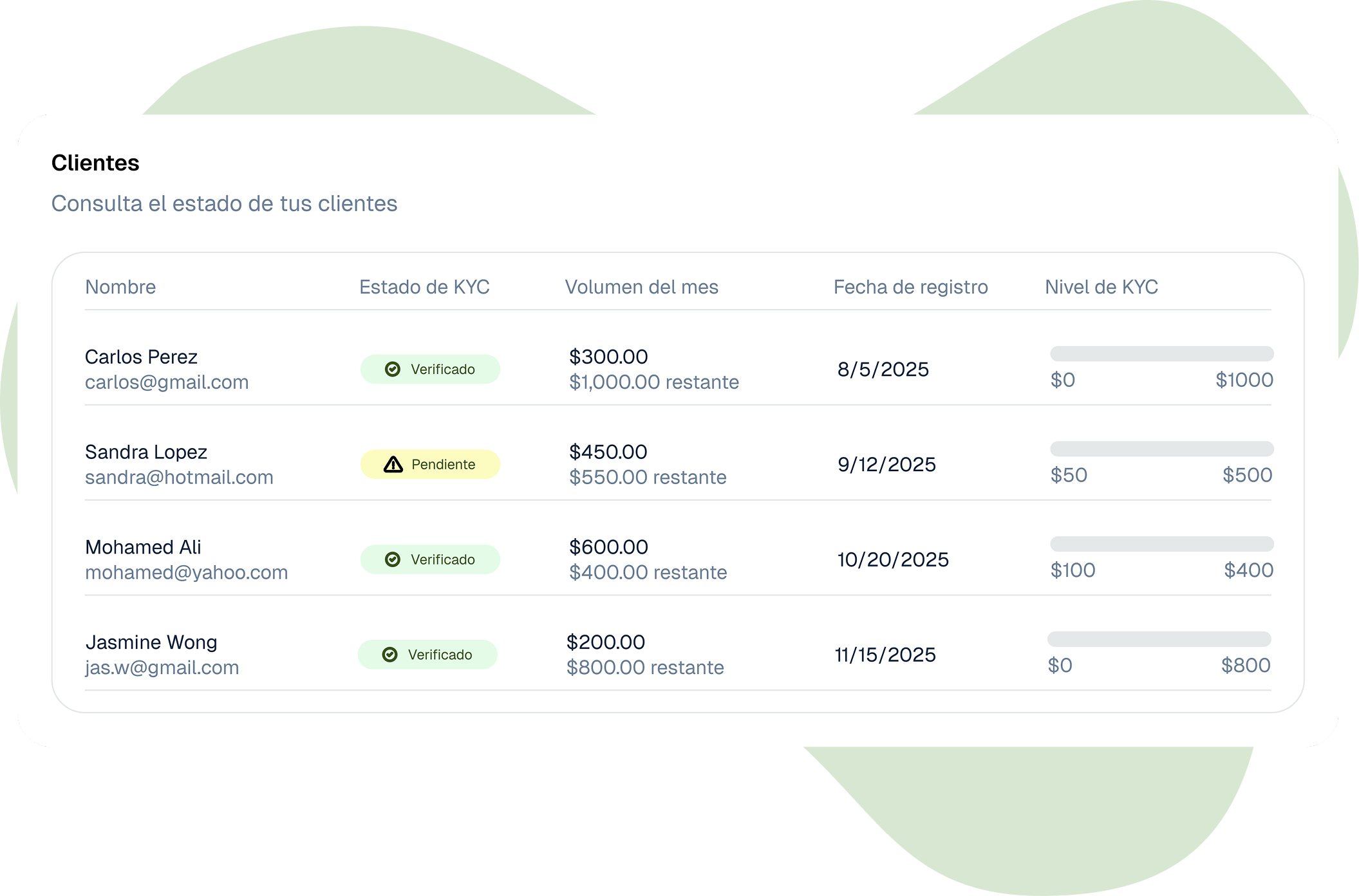 Máximo cumplimiento
